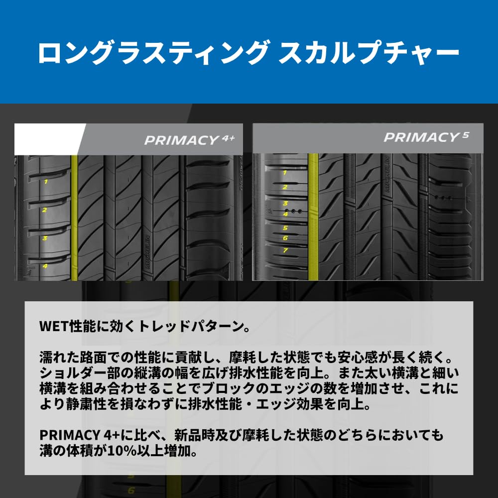 Amazon.co.jp: MICHELIN PRIMACY 5 205/55R16 91V サマータイヤ