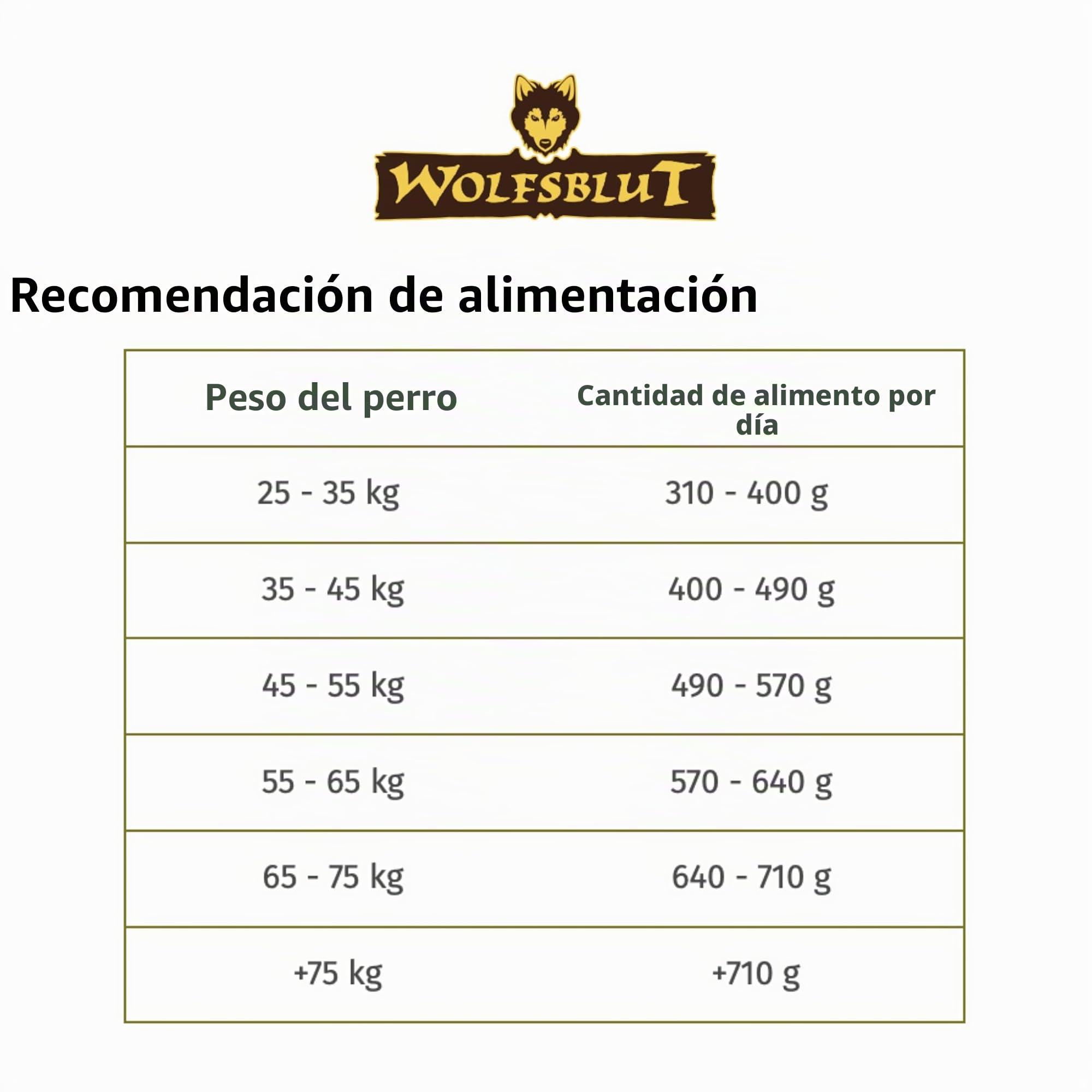 Wolfsblut Wide Plain Large Breed 12,5 kg