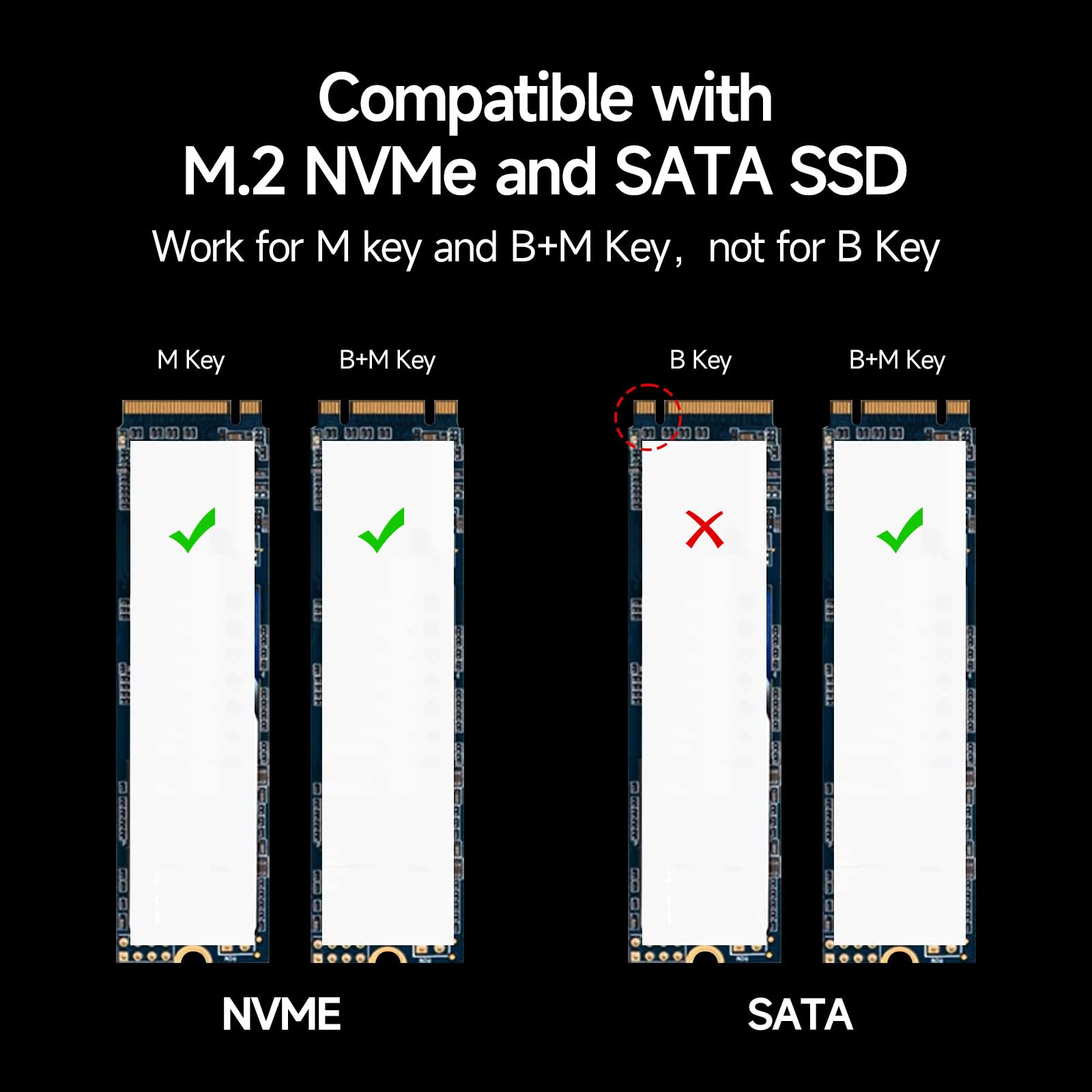 fanxiang Carcasa SSD con ventilador M2 NVMe/SATA Carcasa Disco Duro,M2 PCIE NVMe 2230/2242/2280,USB3.2 Gen2 10Gbp 4TB M key/B+M key M.2 NGFF/SATA,Compatible con TV/PS5/PS4(PRO)/Xbox/Mac/OTG Phone-MD85