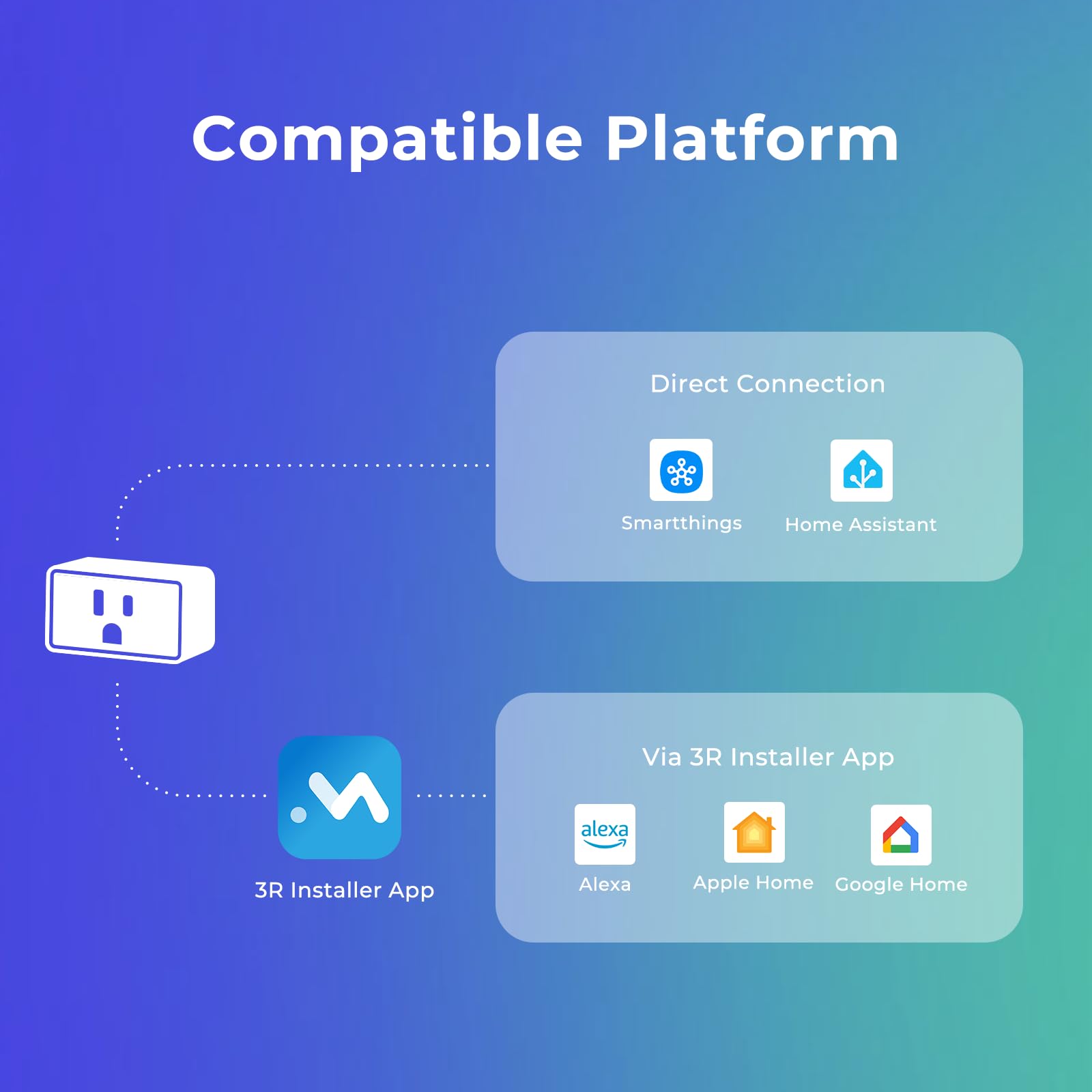 THIRDREALITY Smart Plug M1 4 Pack via WiFi Matter Real-time Energy Monitoring 15A 1800W Max Smart Outlet ETL — view 7