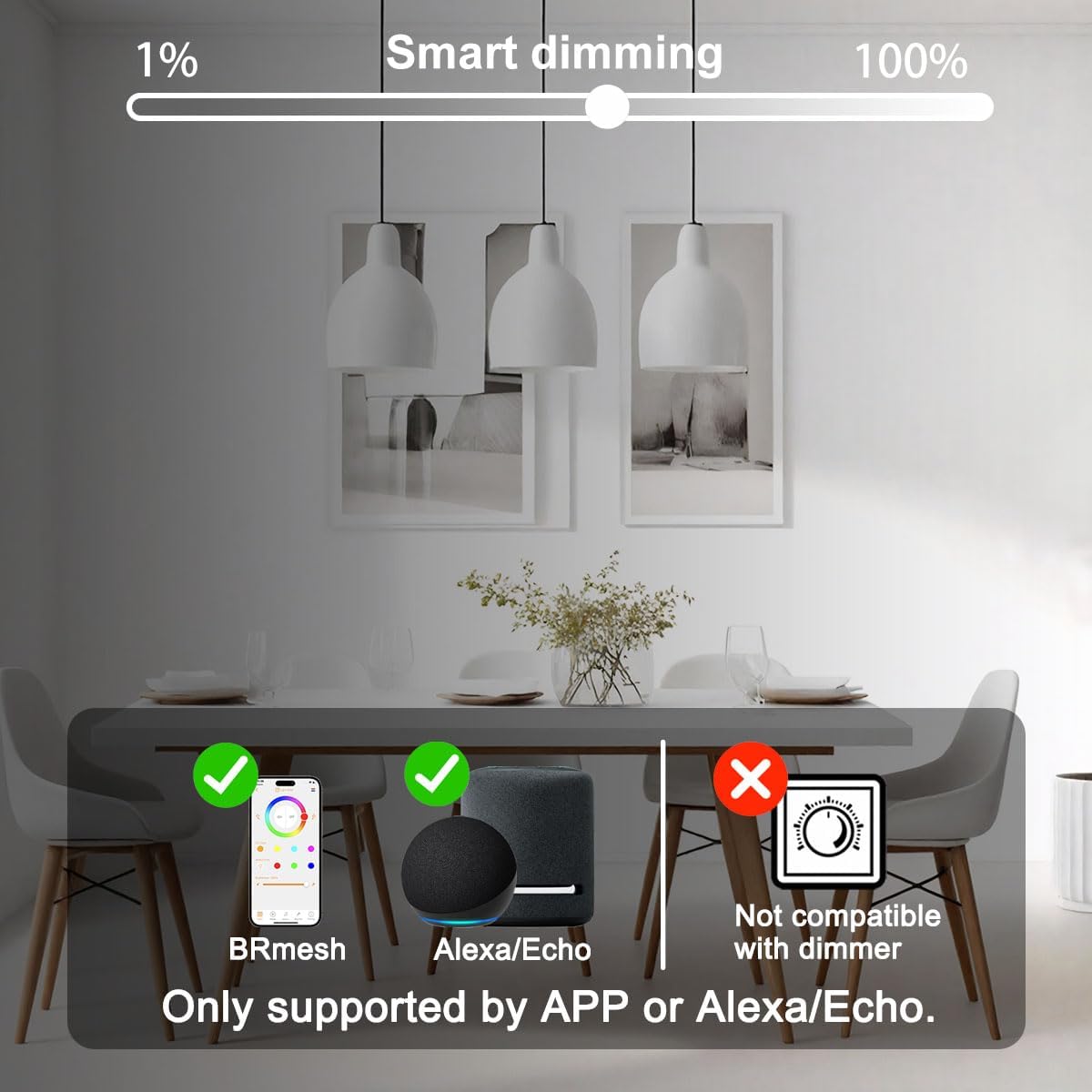 Image showing smart dimming from 1% to 100% and indicating compatibility with BRmesh app and Alexa/Echo, but not with traditional dimmers.