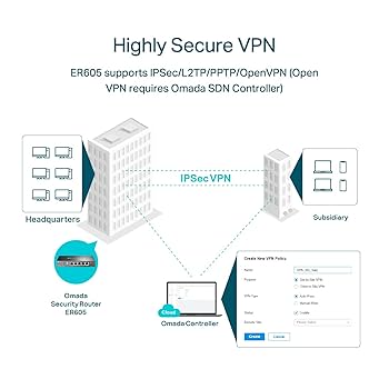 新品　VPNルーター (ER 605) ER605 | Omada ギガビットVPNルーター | TP-Link 日本