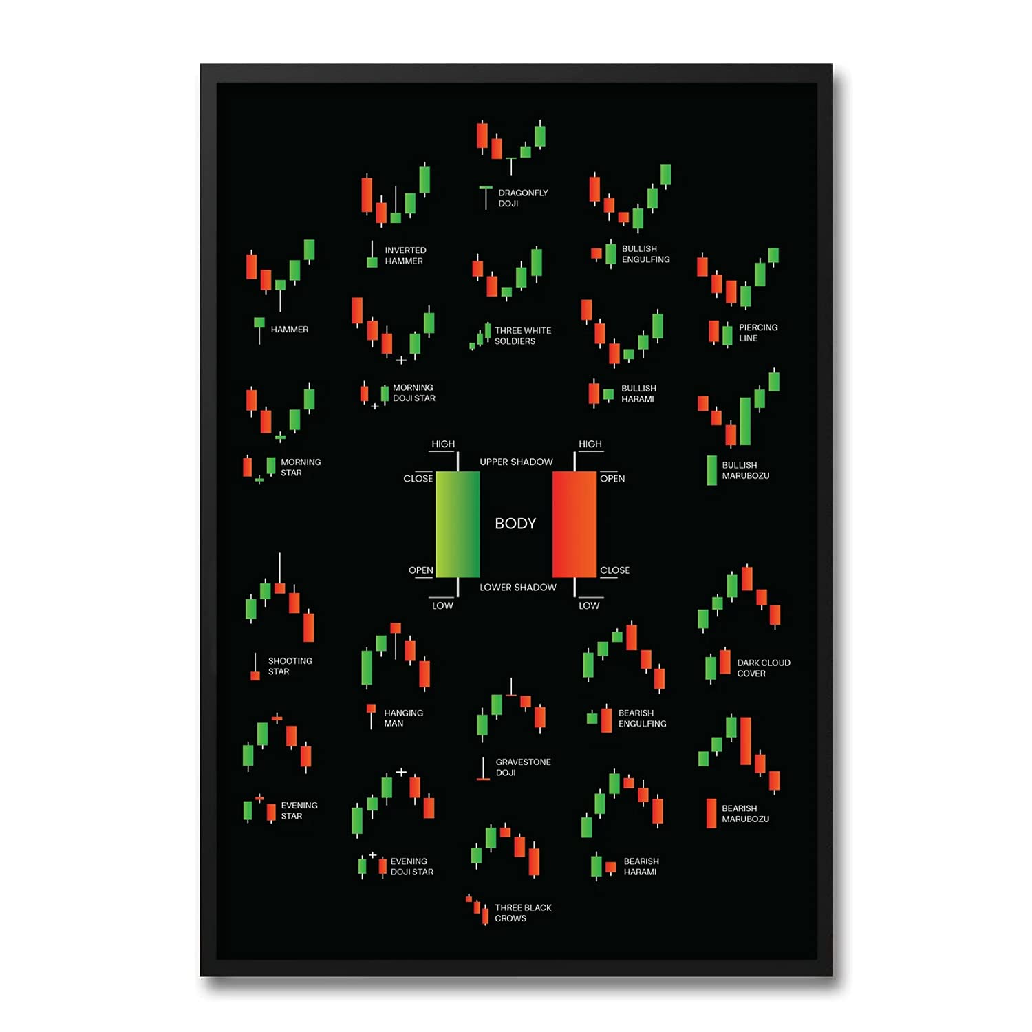 Buy Simple Candlestick Patterns Chart , Trading Candlestick for Traders ...