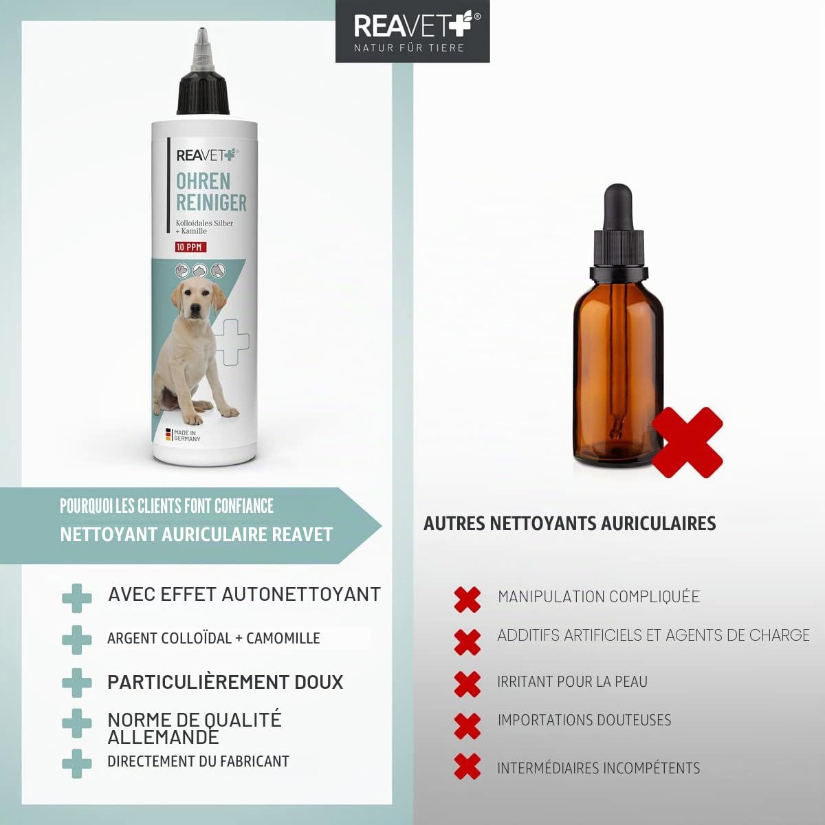 ReaVET Nettoyeur d'oreille pour Chiens et Chats 250 ML – Nettoyeur d'oreille avec Argent colloïdal + Camomille Naturelle I Moyens pour Nettoyer Les Oreilles pour Chien, Chat, Cheval