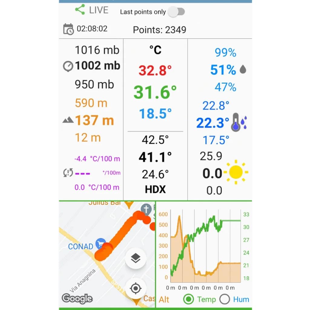Personal Weather Device - Stazione meteo portatile per temperatura, umidità, pressione, altitudine, punto di rugiada, gradiente termico verticale, indice Humidex e radiazione solare