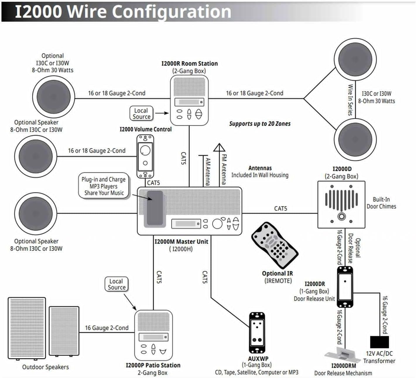 IST I2000 Intercom Room Station, White (I2000R)