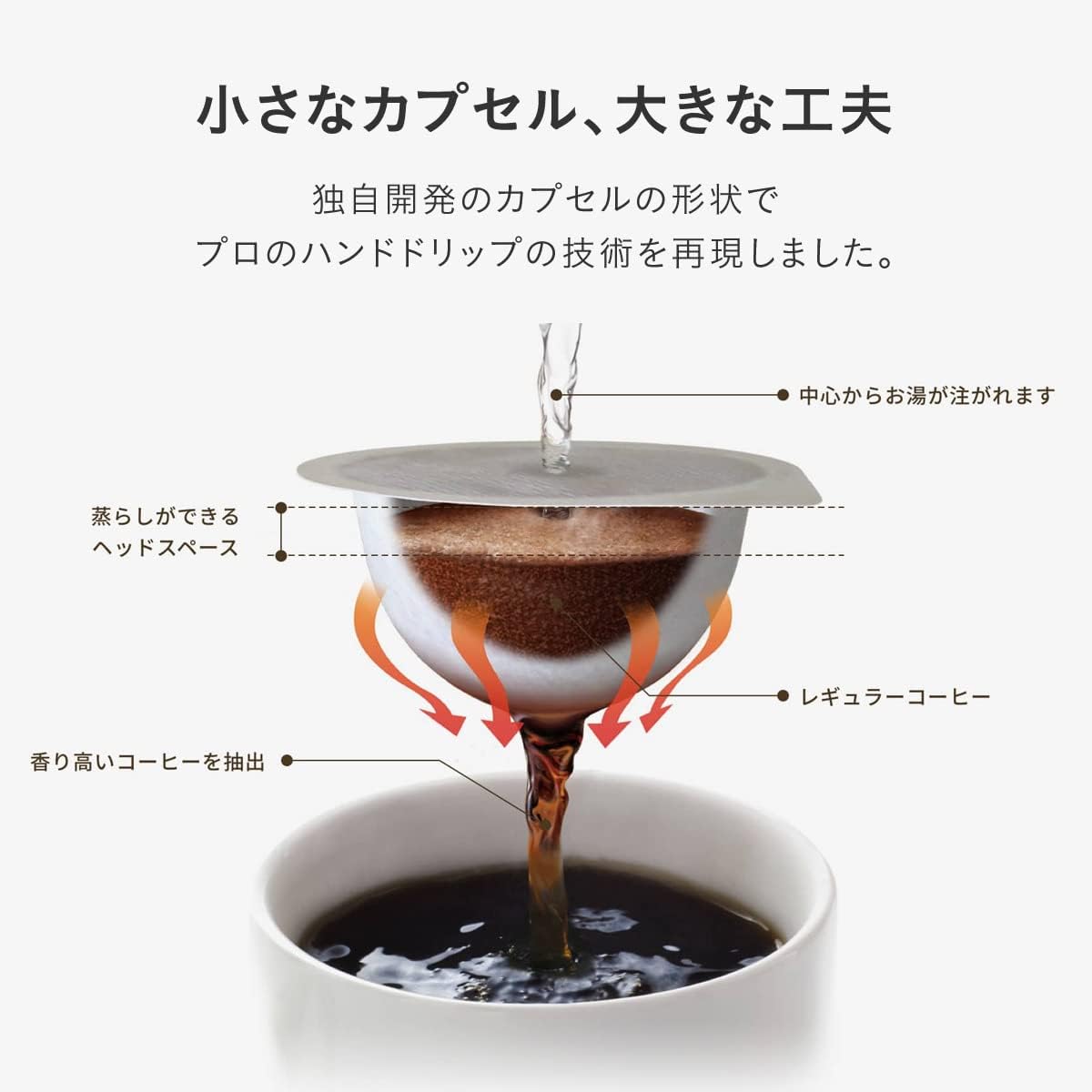 Amazon.co.jp: ドリップポッド 一杯抽出 コーヒーマシン カプセル式