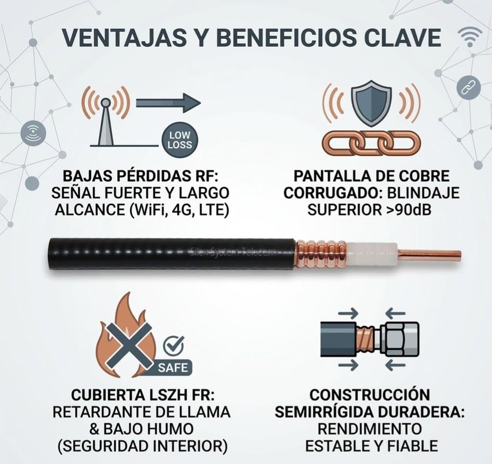 Silex | Cable Coaxial Semirrígido 1/2" 50 Ohm con Pantalla de Cobre | Bajas Pérdidas para Sistemas RF Profesionales | Instalaciones WiFi, gsm, 3G, 4G y LTE | Cubierta LSZH FR | 50 Metros