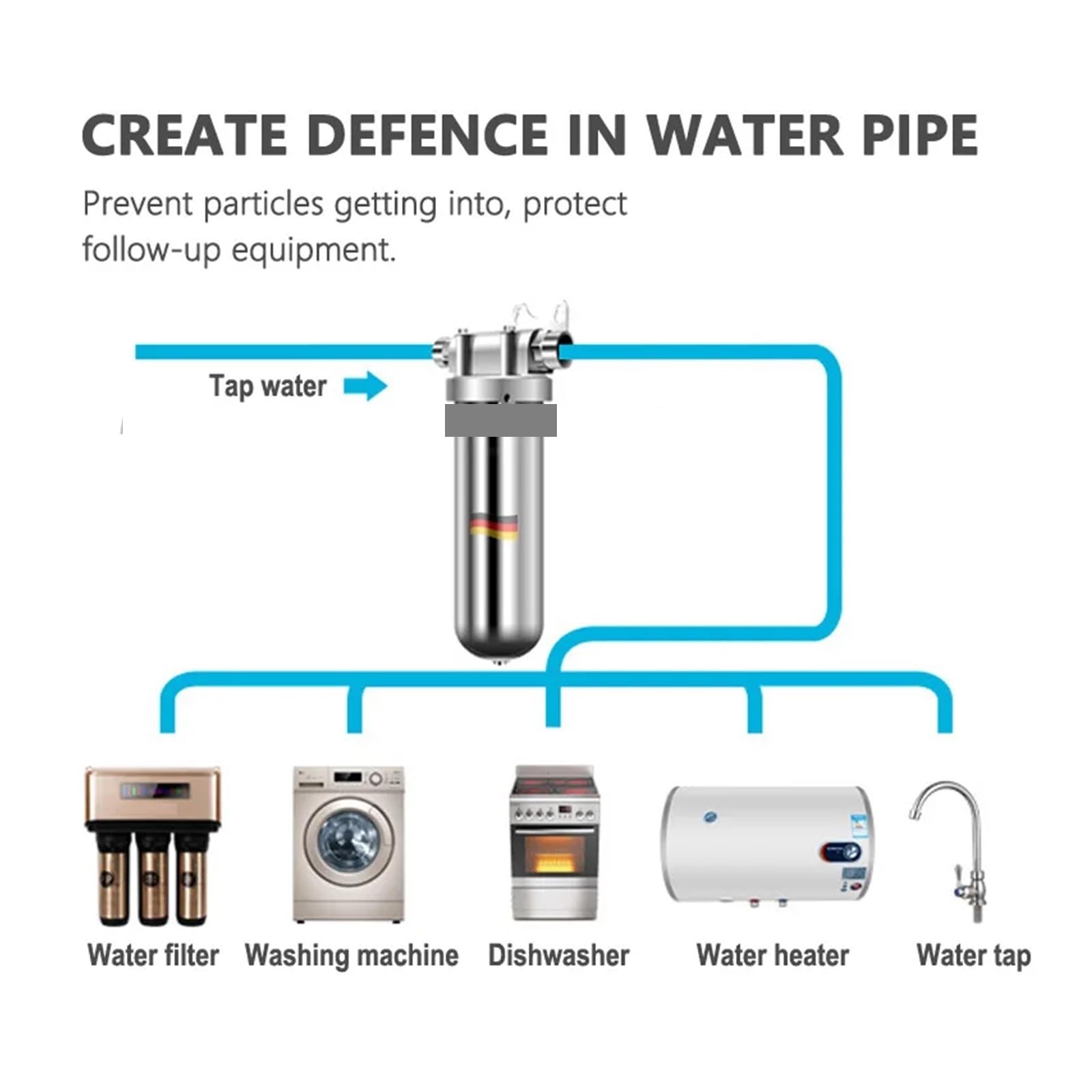 OXOAMP Wasserfilter, 8000 l/h Wasserfilter, Filter, Sediment, Rost, schützt das Hauswasser, genug, ganzes Haus, Sedimentwasser, 1 Zoll WTR-Filtersystem | Three quarters 1inch