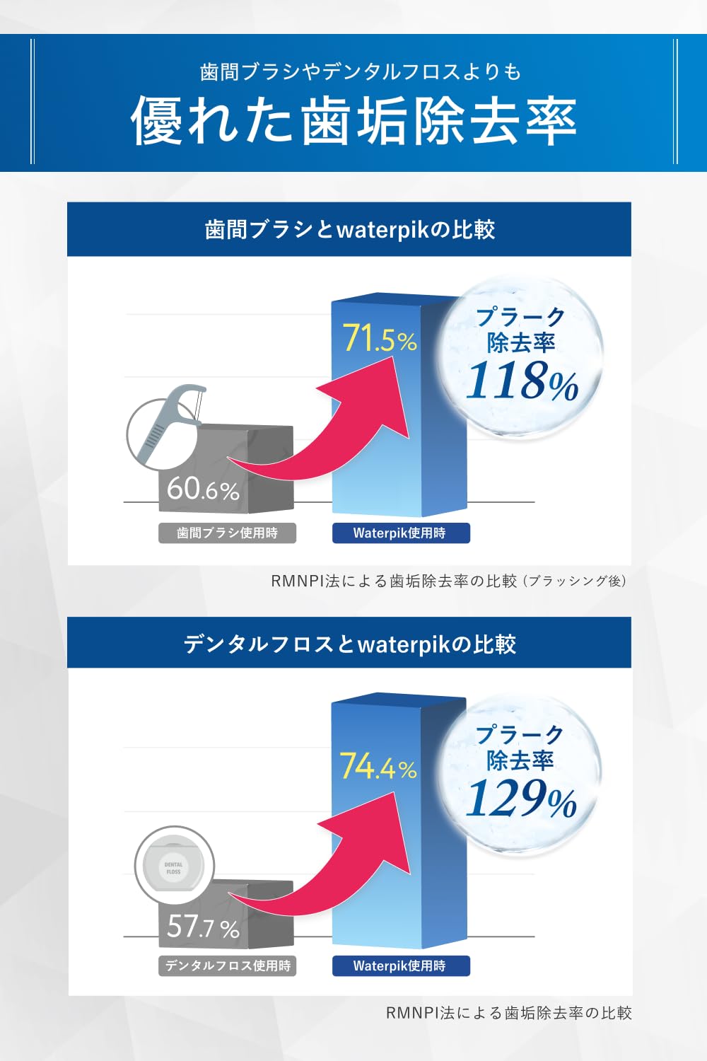 Amazon.co.jp: Waterpik ウォーターピック コードレスセレクト WF-10