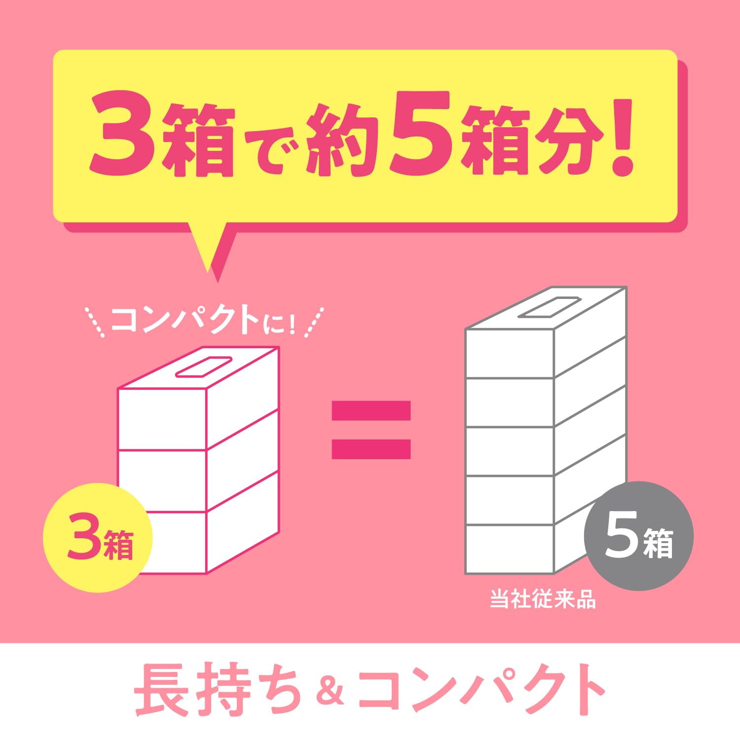 Amazon.co.jp: ティッシュ 長持ち 500枚(250組) 3箱 スコッティ