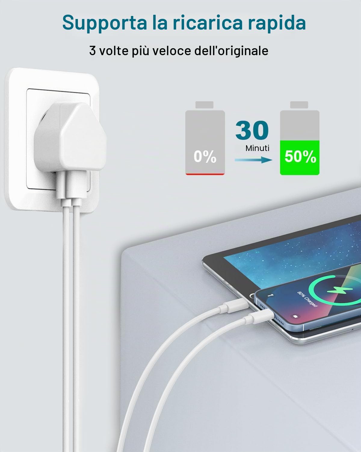 Cavo Lightning iPhone MFi Certificato 1M 2Pezzi, Carica Rapida per iPhone 14 13 12 11 Pro Max/Mini/XS/8/7/6 Plus/SE/iPad