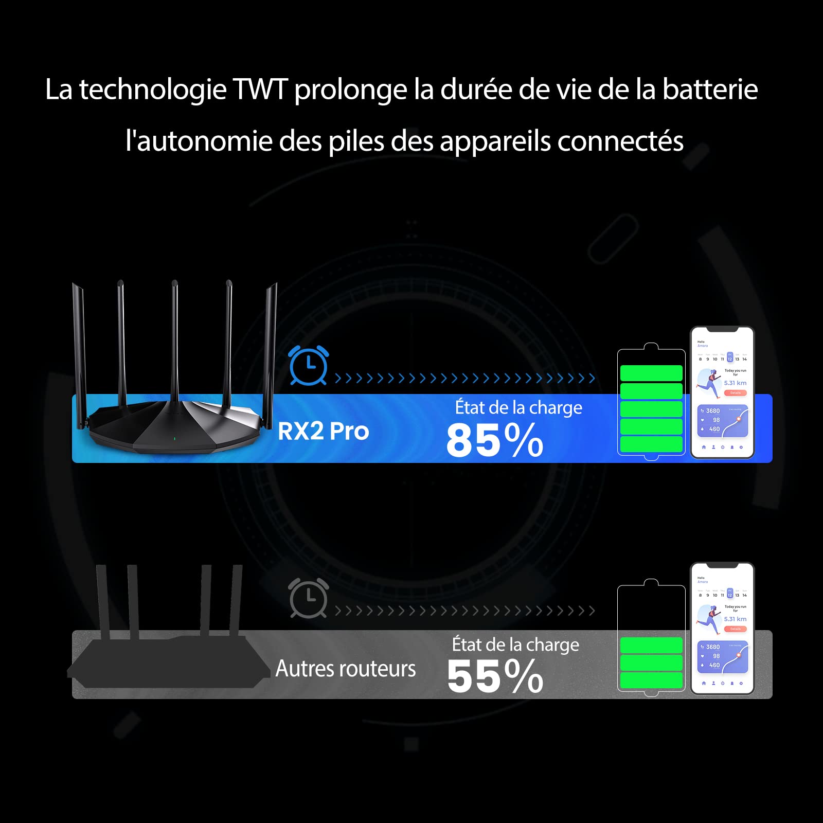 Tenda Routeur WiFi 6 RX2 Pro, AX1500 Bi-Bande, 5 Antennes 6dBi Haut Puissance, LAN/WAN