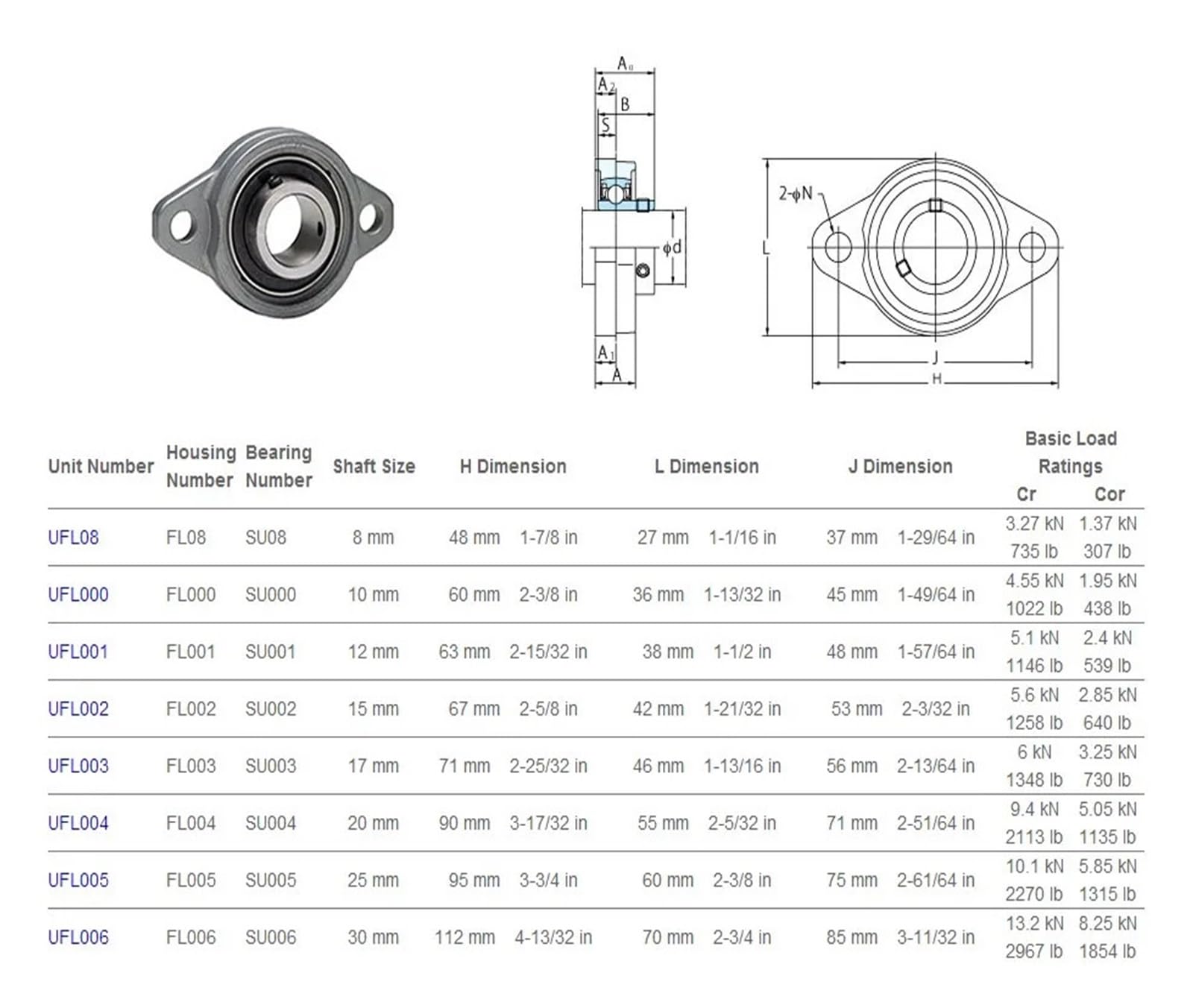 1pcs Zinc Alloy Diameter 8mm to 30mm Bore Ball Bearing Pillow Block Mounted Support UFL08 UFL000 UFL001 UP08 UP000 UP001(UP005 25mm)