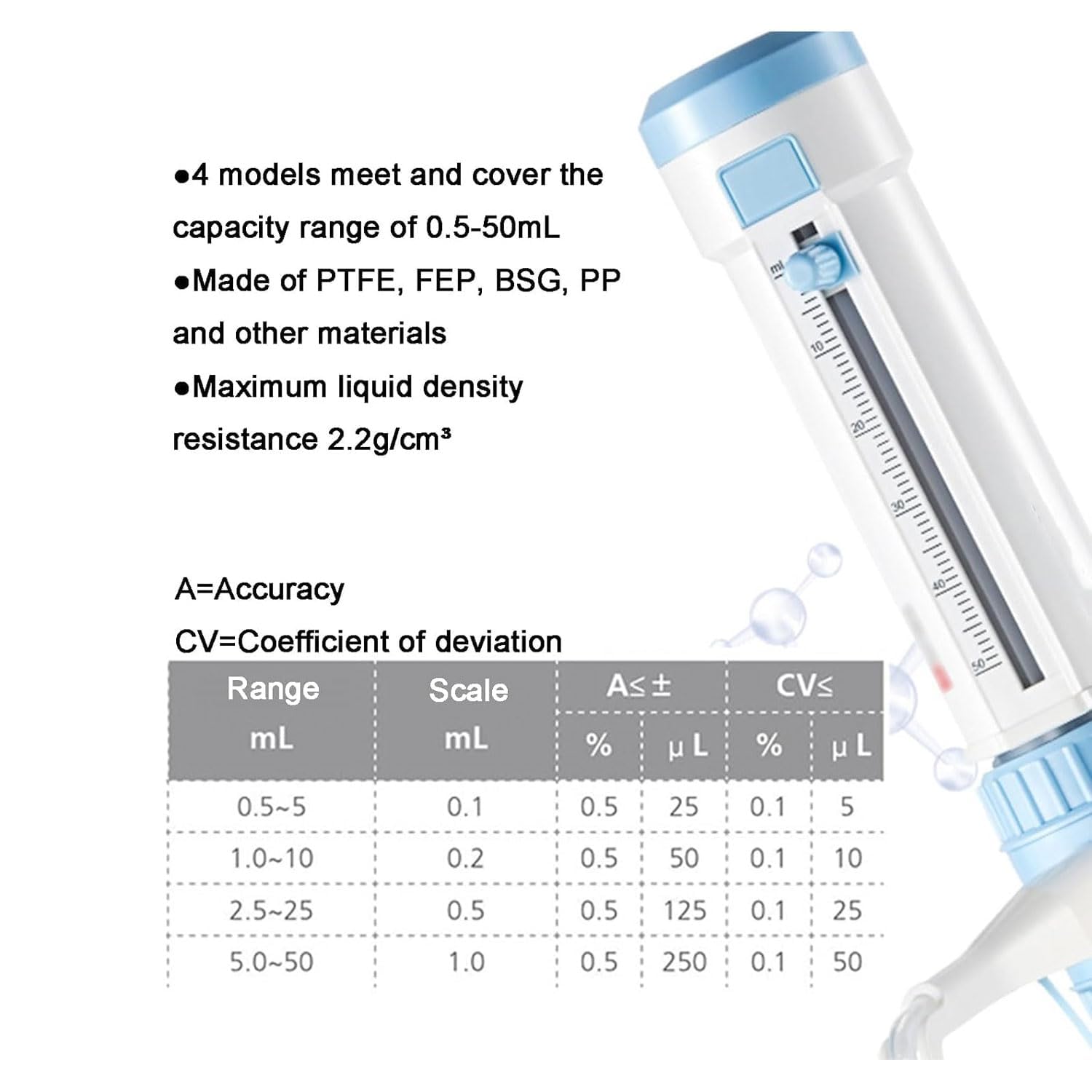 Flaschenaufsatzspender, Polypropylen-Titrette, Flaschenaufsatzbürette, 0,5–5 ml/1–10 ml/2,5–25 ml/5–50 ml Volumen optional, mit Flaschenhalsadaptern, für Laborforschung (Flasche nicht im Lieferumfang