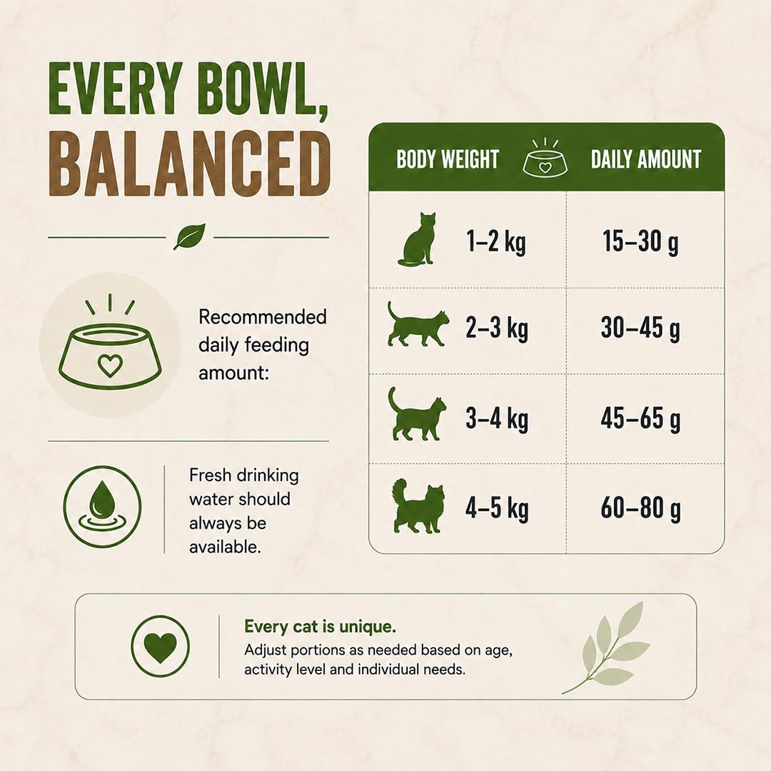 Grain Zero Adult Dry Cat Food 1.2kg + 75g Creamy Treat (Free) | Chicken & Vegetables | 48% Fresh Fish Inclusion, No Grain Formula, Gluten-Free | Promotes Healthy Skin & Coat | All Breeds 4