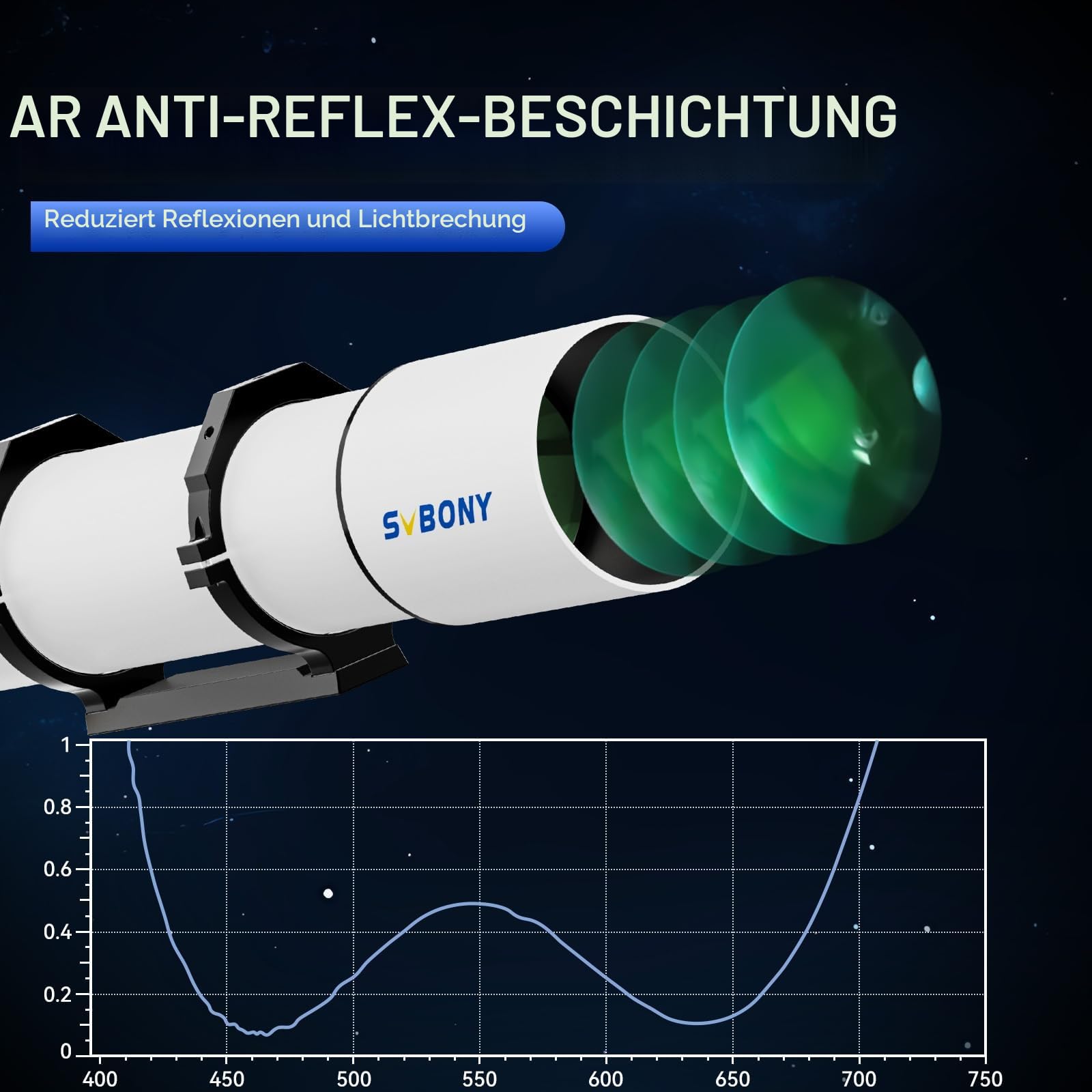 Svbony SV48P 102F6.5 Refraktor Teleskop, Linse Achromatisches Glas OTA | FMC Beschichtete, 2.5" Rap Double Speed Fokuser Teleskop , für Astrofotografie Visuelle Beobachtung