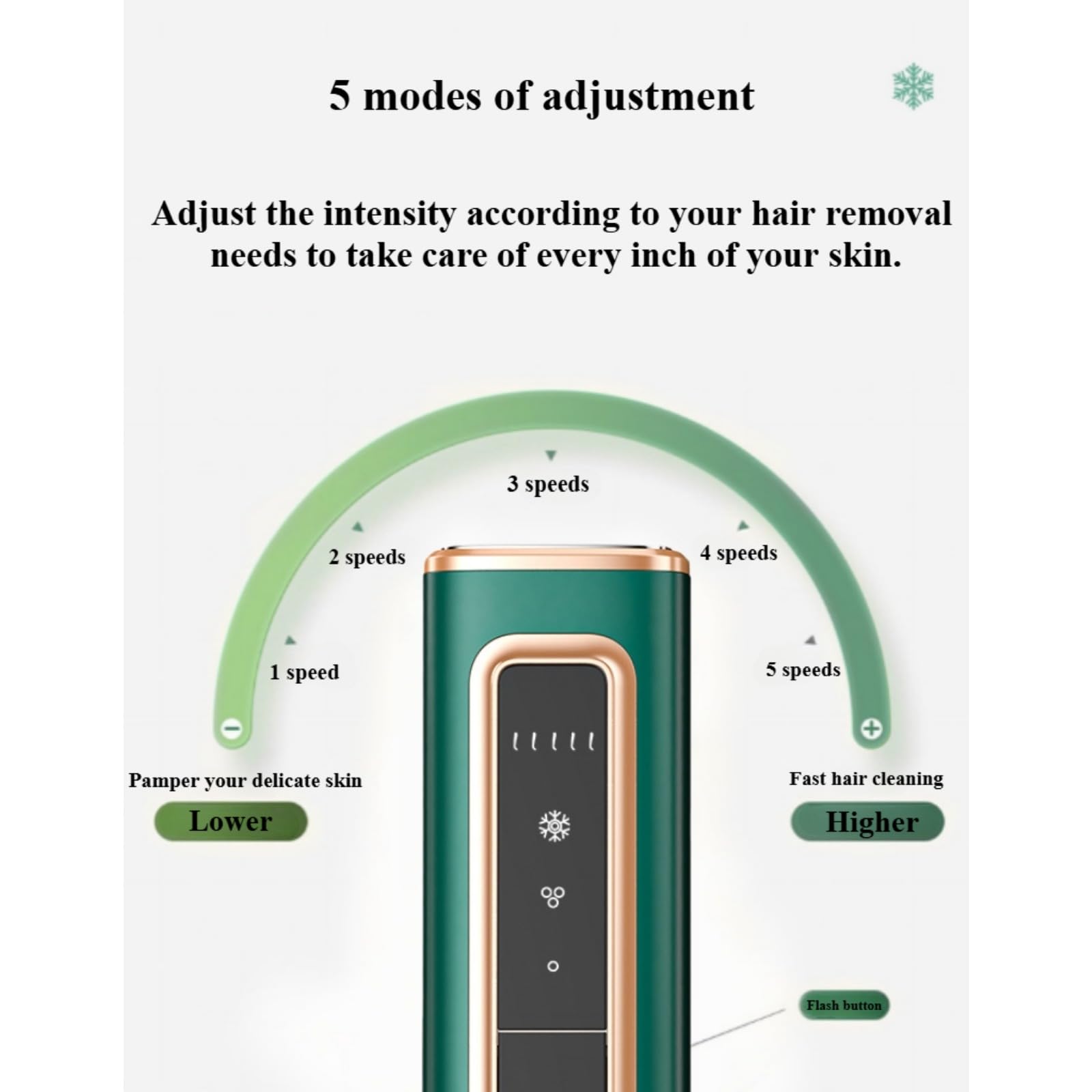 Luxe K IPL Device - Luxecare urządzenie do usuwania włosów dla kobiet i mężczyzn, at-home linia bikini do twarzy, trwałe, bezbolesne urządzenie do usuwania włosów (zielone)