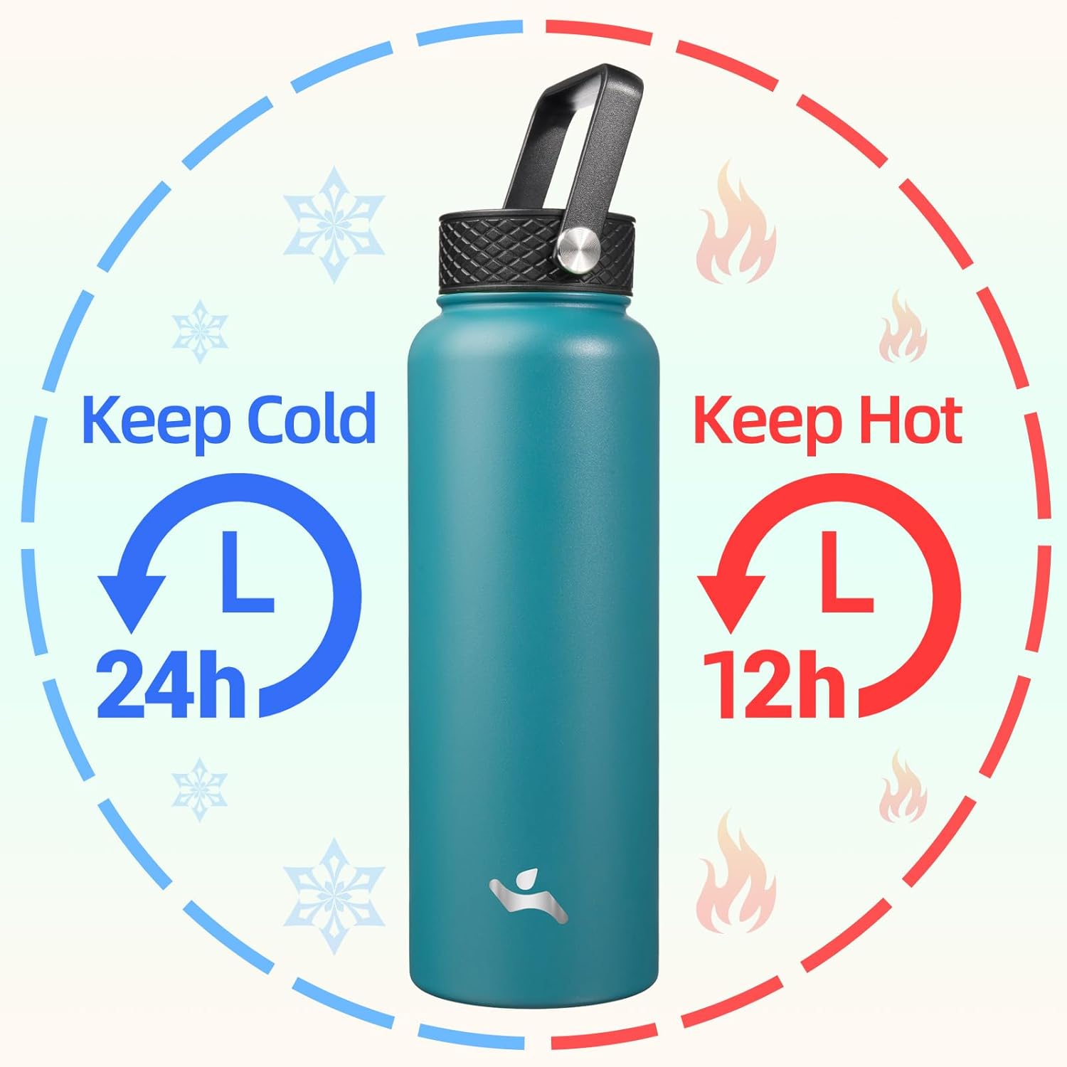 40oz Insulated Water Bottle Stainless Steel Sport Bottles with 3 Lids,Light Blue - Image 2