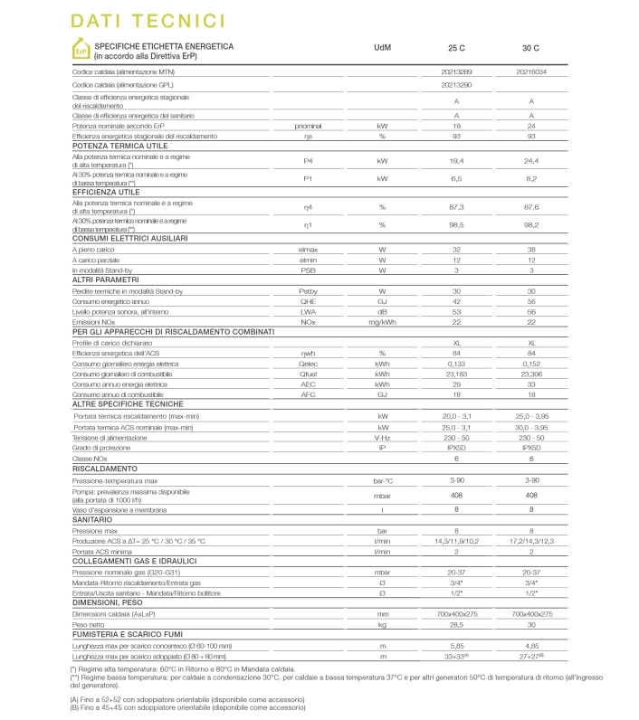 Caldaia a condensazione Beretta BLR 25c 25 kW csi ErP a metano