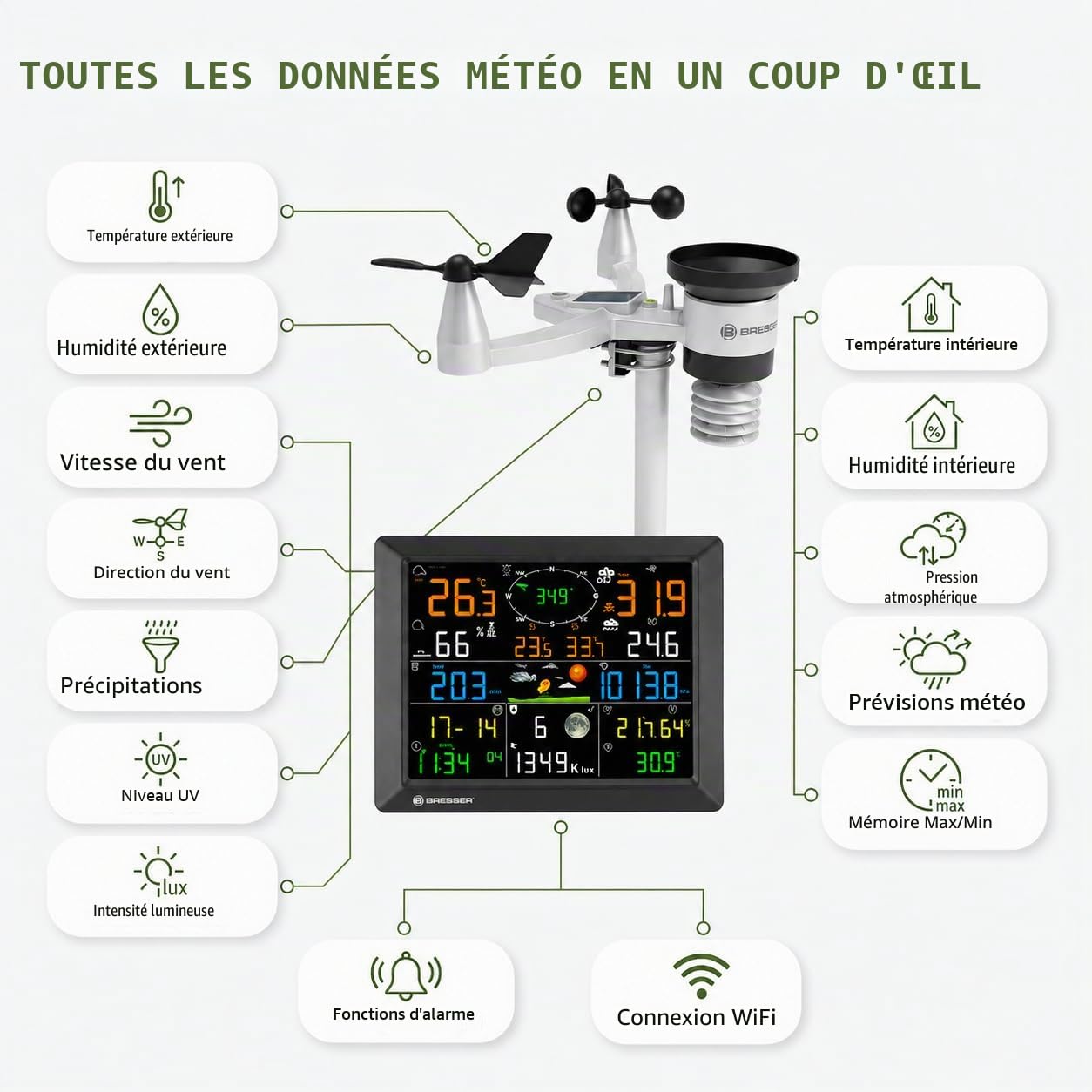 Bresser Station météo, sans fil, portée de 1,5 km, WiFi, capteur extérieur 7 en 1, solaire, UV, vent, pluie, téléversement WiFi, alarme, climat intérieur/extérieur | Bresser Terral Station météo sans fil professionnelle Wifi 7 en 1