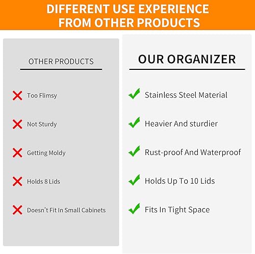 Miniatura 7 de ClosatMeaster Organizador de tapa de vaso, 2 paquetes de acero inoxidable desmontable de almacenamiento vertical de hasta 20 tazas, organizador de
