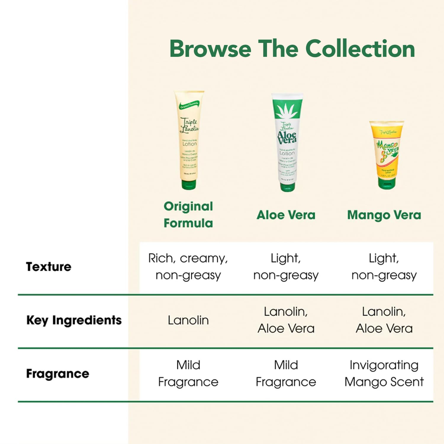 Triple Lanolin 590 ml Aloe Vera Loción Corporal y Manos