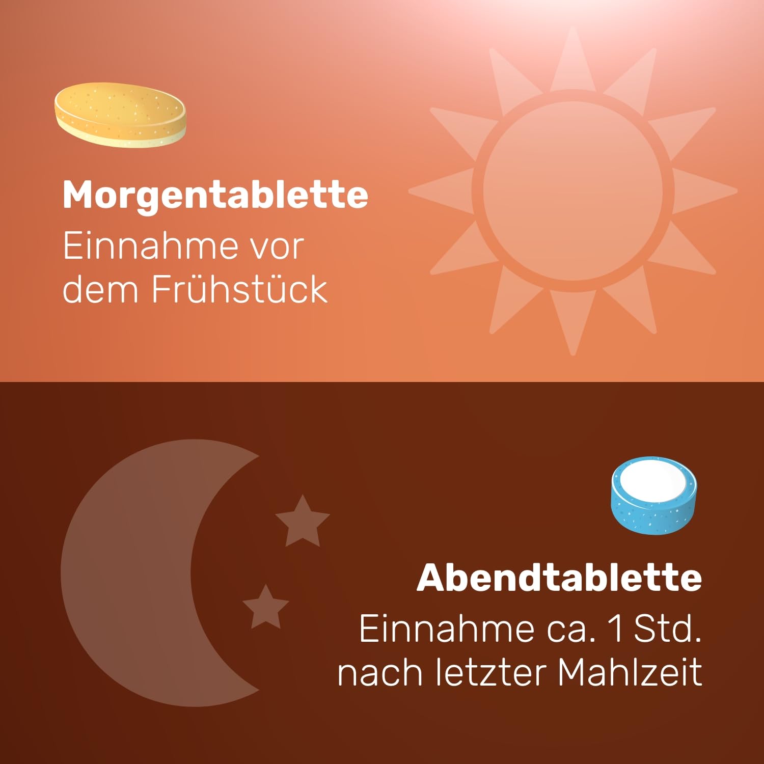EUNOVA® VivaChrono - Ausgewählte Vitamine, Mineralien & Nahrungsergänzungsmittel, auf den Biorhythmus abgestimmt mit zeitversetzter Freisetzung, 2x30