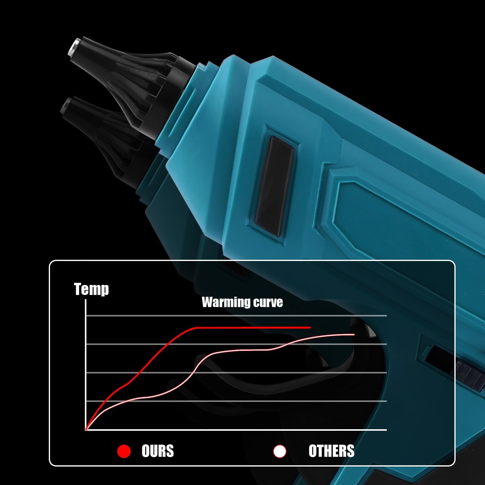 Pistola Silicona Caliente Inalambrica 100W, Pistola Silicona Bateria | 2 Baterías 18V, 100W, 10 Barras 11mm, Calentamiento Rápido, Control de Temperatura por Chip Inteligente, Manualidades, Taller