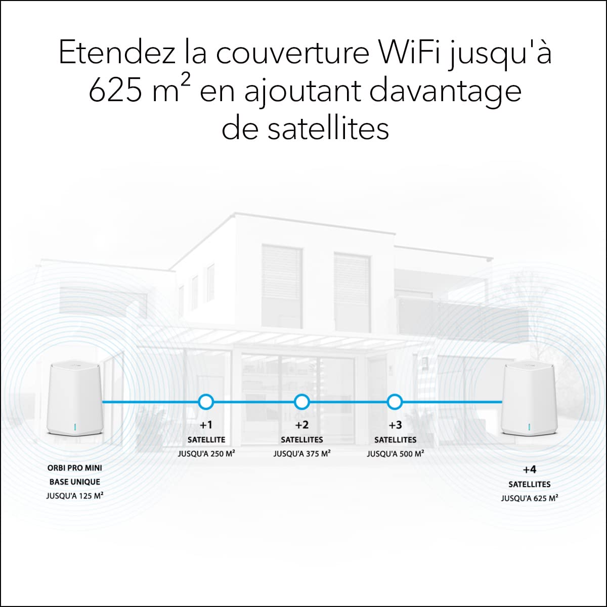 Netgear SXK30