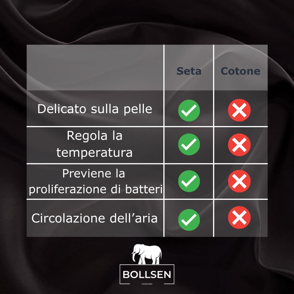 BOLLSEN Maschera per Dormire in Seta – 100% Seta di Gelso, Ultra-Morbida, Traspirante, Regolabile, Buio Totale – Blu Navy, Quarzo Rosa, Nero Profondo – Disponibile in Confezione Singola o Multi-Pack