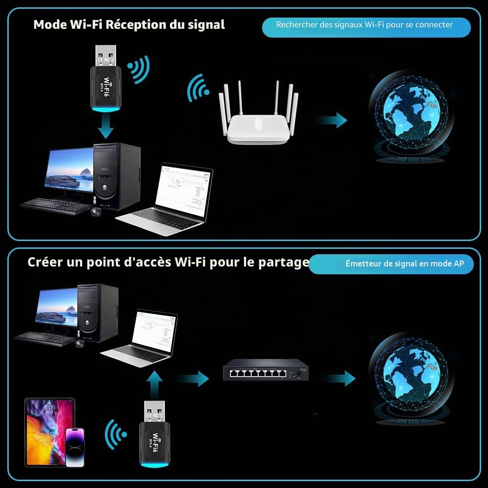 Clé WiFi 6 USB Double Bande 5GHz/2.4GHz Adaptateur WiFi Dongle 2 en 1 Bluetooth 5.4 pour PC Windows 10/11