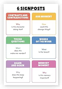 Amazon.com: Jinniee 6 Signposts English Poster English Grammar Chart ...