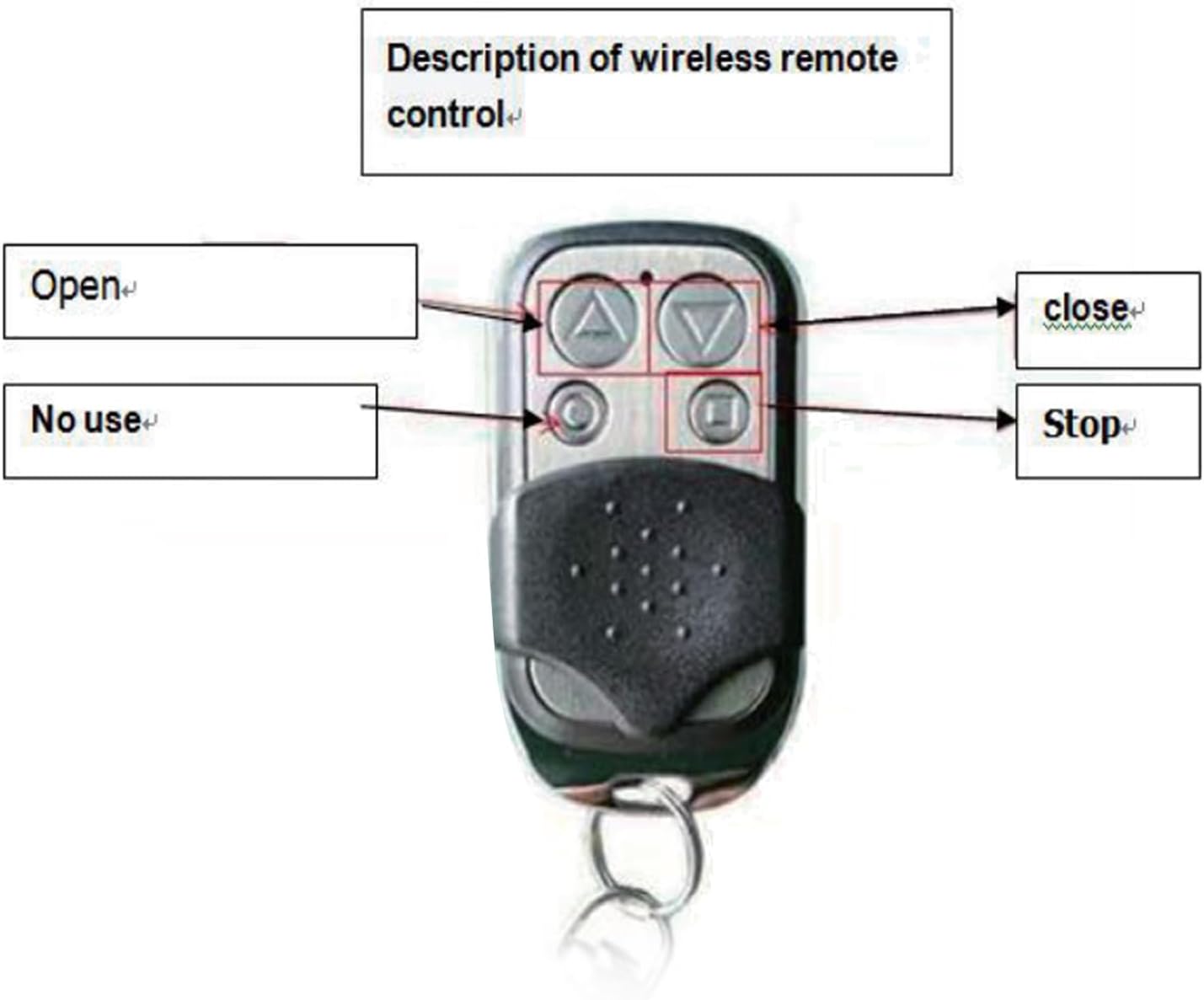 Diagram of the wireless remote control with buttons labeled for open, close, and stop functions