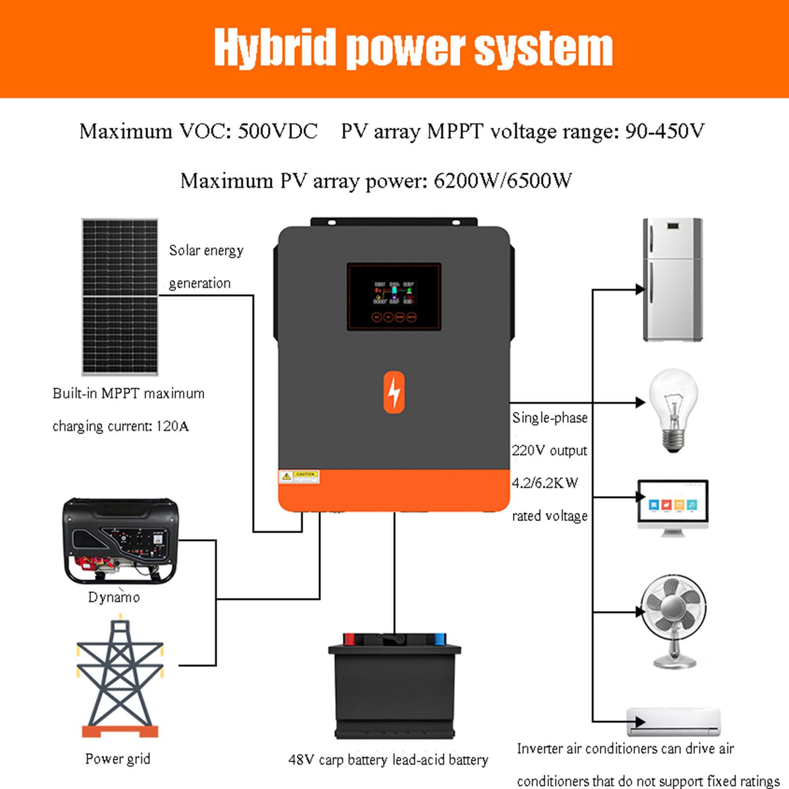 Hybrydowy falownik solarny 4200 W/6200 W MPPT 120 A, czysta fala sinusoidalna, 220 V/230 V, konwerter poza siecią, do domów i kamperów (6.2KW)