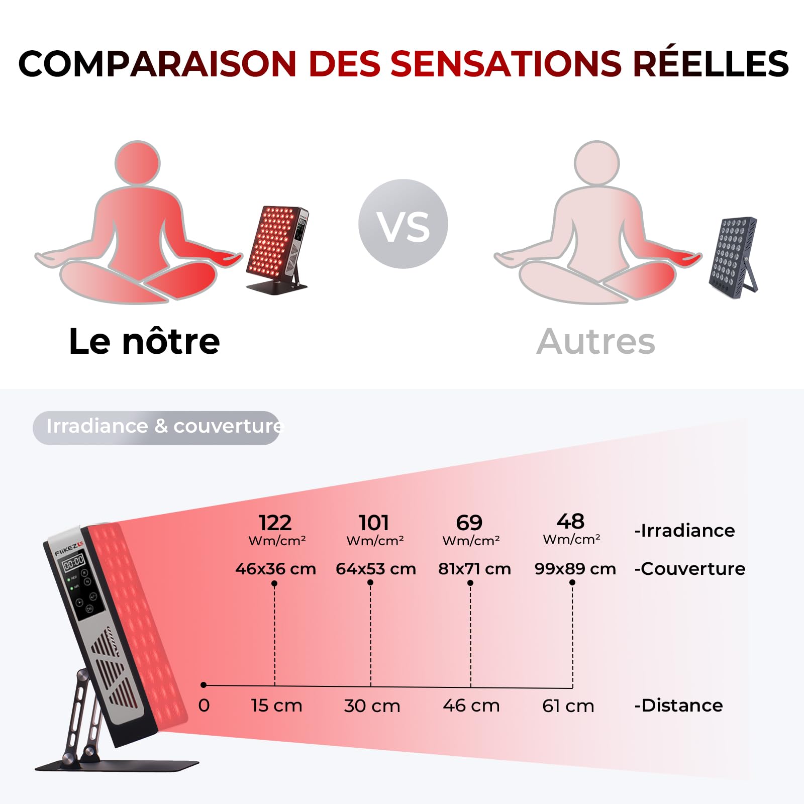 FliKEZE Thérapie par lumière rouge, 78 LED à double puce, 660 nm et 850 nm, lampe infrarouge proche infrarouge