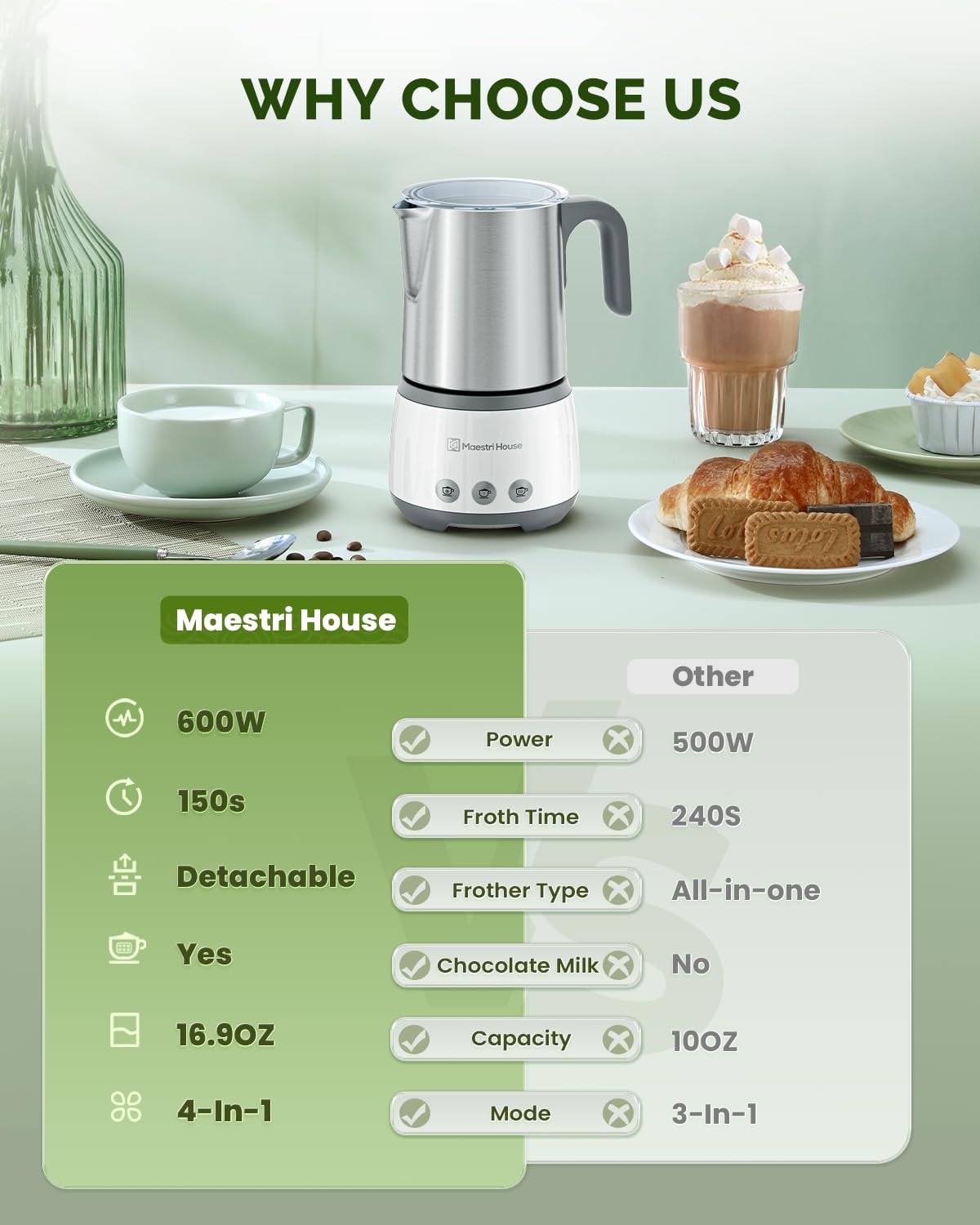 Espumador de leche, vaporizador de leche eléctrico 4 en 1, 16.9 onzas, 600 W, control táctil inteligente, máquina de espuma fría y caliente, función de memoria para latte, capuchinos, 2