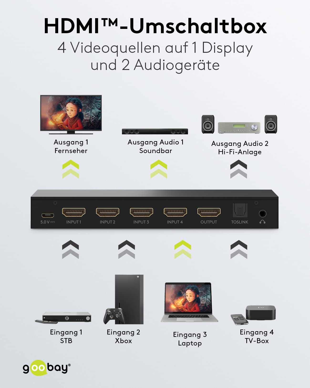 goobay 58490 Conmutador HDMI 4 entradas 1 salida Mando a distancia Conmutador HDMI 4K @ 60Hz 18 Gbit/s Toslink & 3.5mm Jack Caja de conmutación