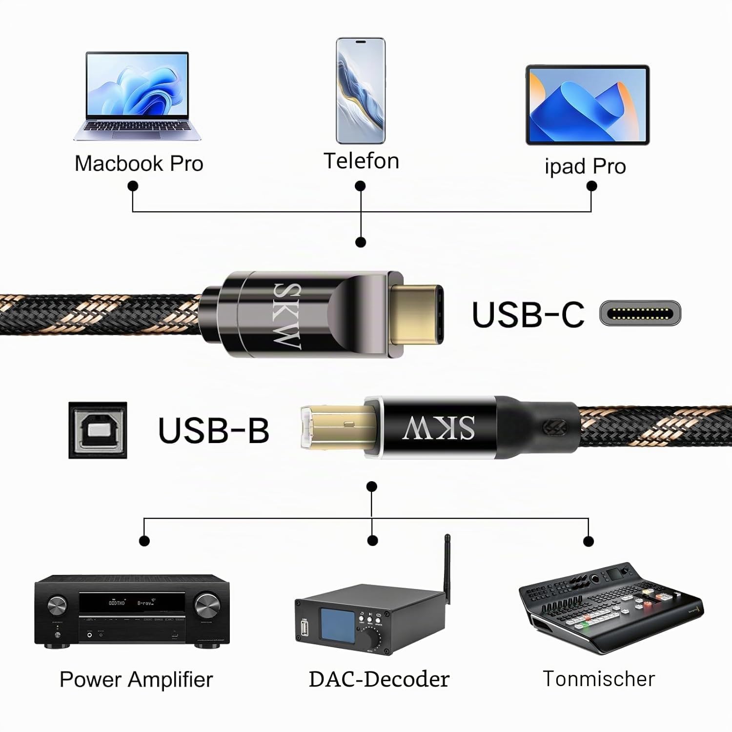 SKW USB Typ C auf USB B-Kabel 3M, Nylon Druckerkabel/Scannerkabel Kompatibel mit MacBook,Soundkarte,Decoder,Verstärker