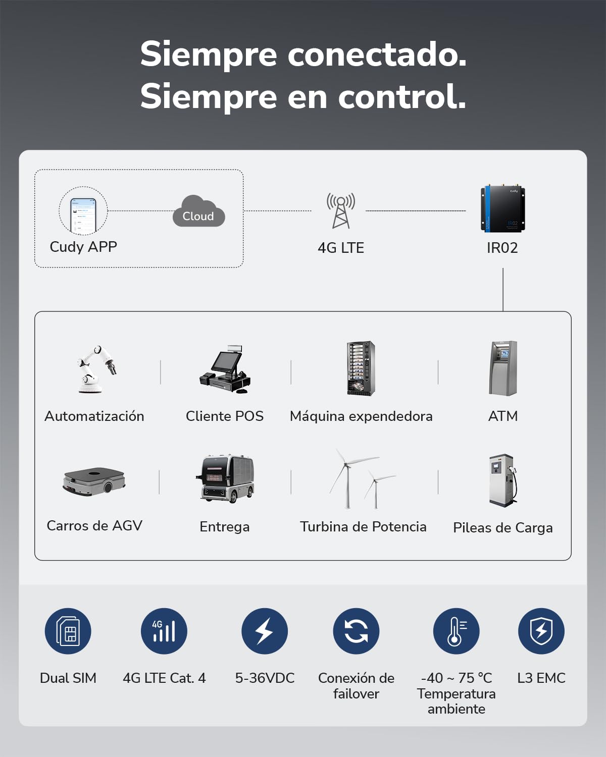 Cudy Router WiFi industrial 4G LTE Cat4 N150, enrutador celular dual SIM con RS232/RS485 e IO, amplia temperatura -40 ~ 75 °C, metal IP30, para máquinas expendedoras, cajeros automáticos, tiendas