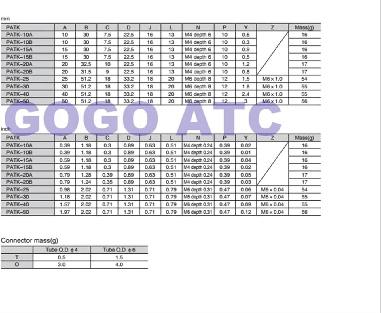 Robot Accessories Thin Suction Cup PAYK 10A/15A/20A/25/30 buffered Gold Pneumatic Nozzle Vacuum Pad Industrial Suction Cup (Color : PAYK-25, Size : NBR Nitrile Rubber)