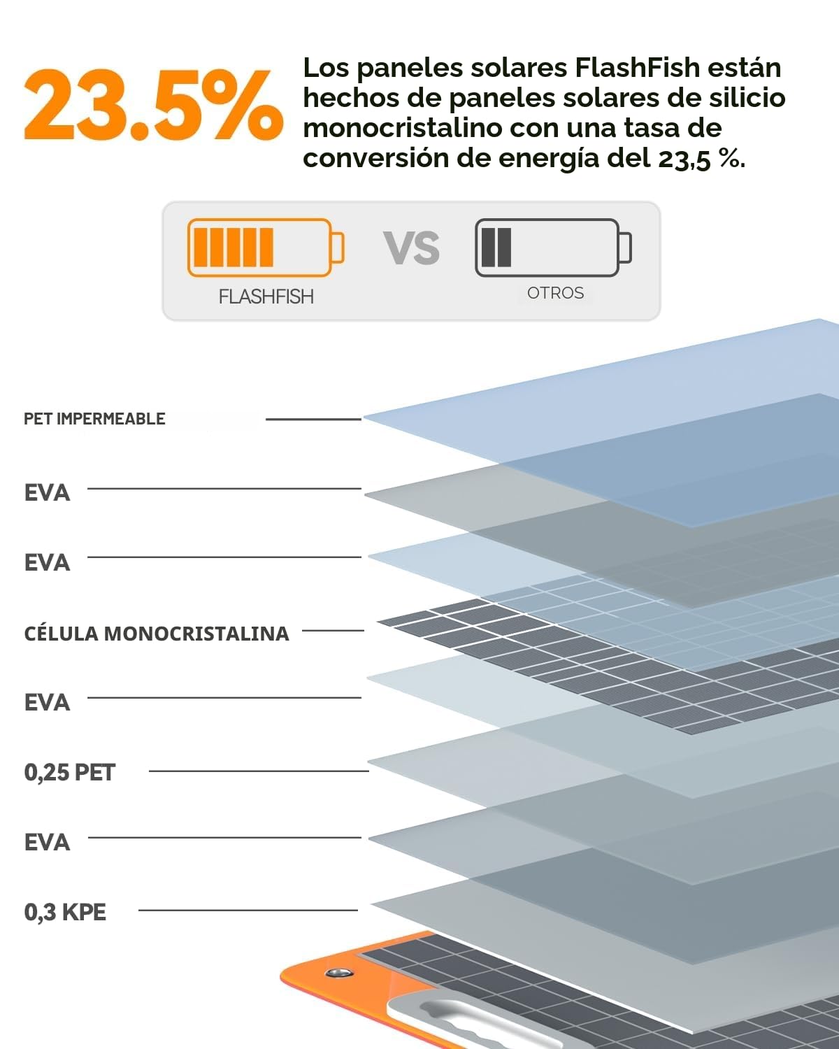 Estación de energía portátil FlashFish de 144,3 Wh con panel solar de 60 W, generador solar de 200 W con iluminación de 230 V AC/tipo C/LED, batería de repuesto para camping, viajes y energía de