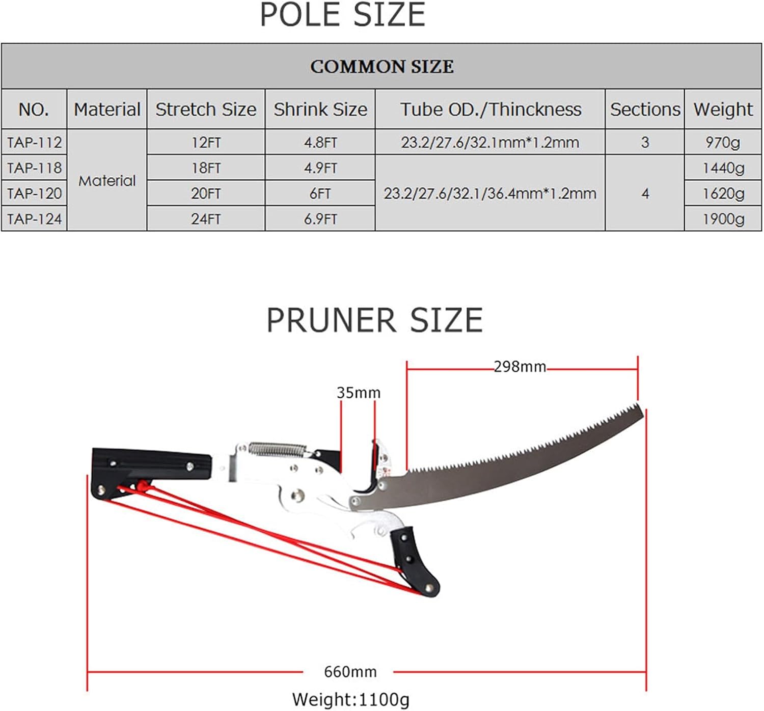 12FT-24FT Pruning Saw Extendable,Tree Pruner Extendable,with Sharp Saw Blades and Scissor,Manual Pole Cutter for Yard Garden Patios Trees Branches Cutting(6M (20FT))