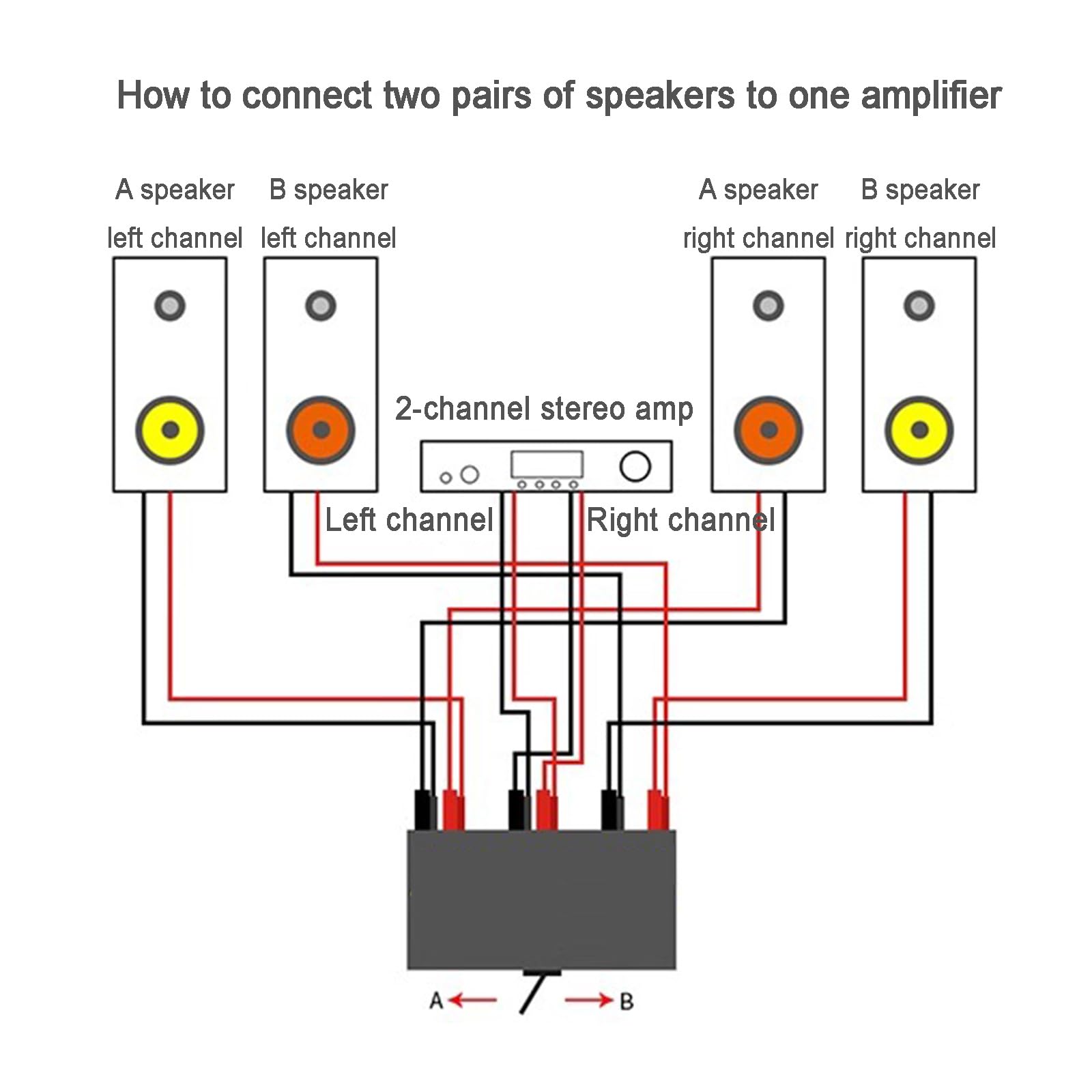 Commutatore di Segnale Audio in Ingresso, HiFi Lossless 4 in 1 out 2 in 1 out, Splitter RCA Stereo HiFi, per Soundbar, Cuffie, Giradischi, Non Necessita di Alimentazione
