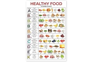 Prominent Vitamin Nutrition Chart Poster: A Visual Guide to Fuel Your Body