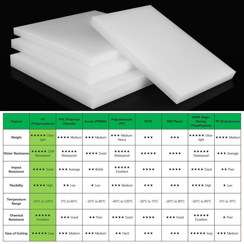 Polypropylene Sheet Rigid Plastic Board, Engineering Plastic Sheet Lightweight PP Panel for Cutting Board, DIY, Water Tank, 5mm Thick, White 300x300mm