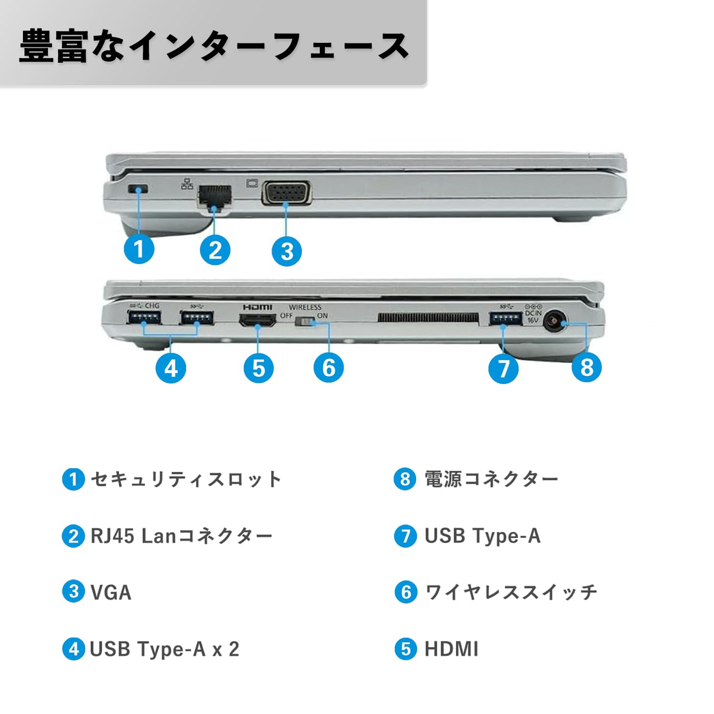 Amazon.co.jp: 【整備済み品】軽量ノートパソコン パナソニック Let's