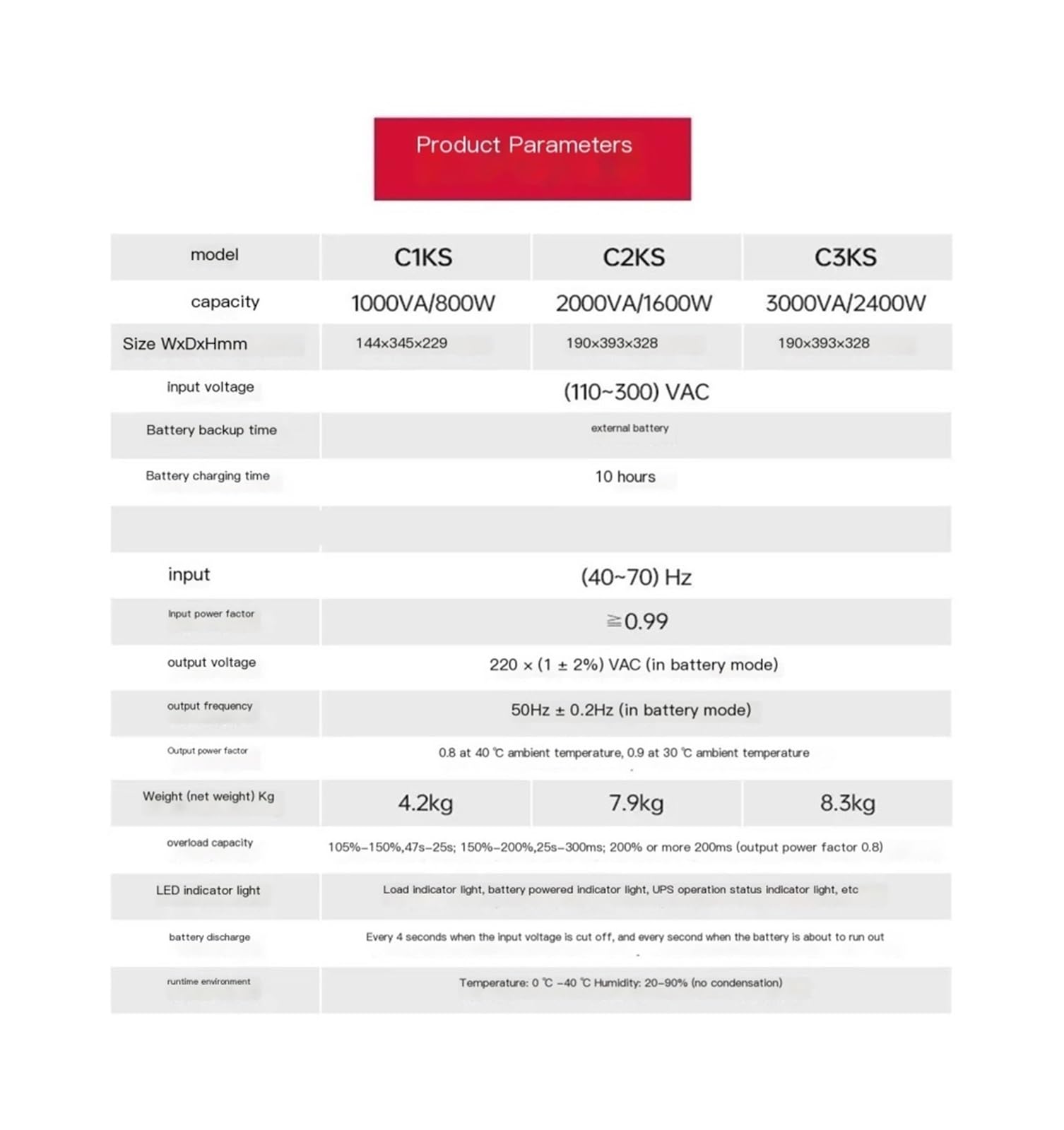 Alimentatore UPS online C2KS Alimentatore di backup del server Nessuna batteria integrata (supporta l'espansione esterna)
