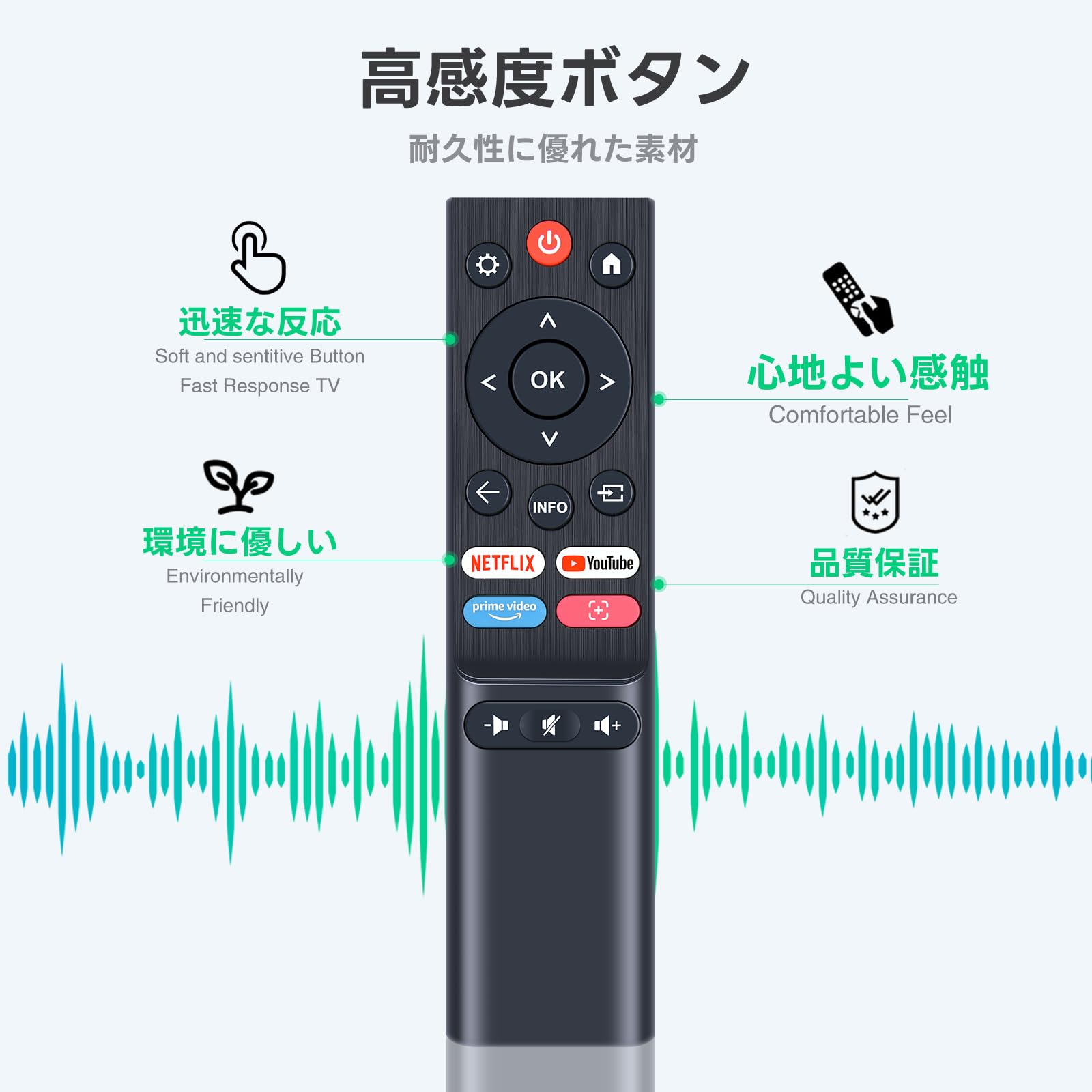 Amazon | プロジェクターリモコン for OWNKNEW プロジェクターリモコン