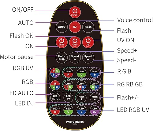 Miniatura 6 de Luz de escenario, luz de cabeza móvil, luz de fiesta de escenario, 15 ojos RGB DJ, luz de escenario LED profesional para fiestas de cumpleaños en